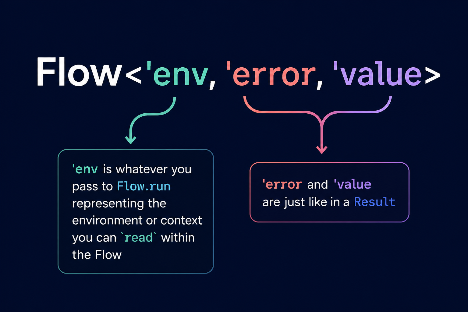 FsFlow Model